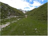 Rifugio Ra Stua - Muntejela de Sennes